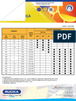 Daftar Harga Rucika Gas