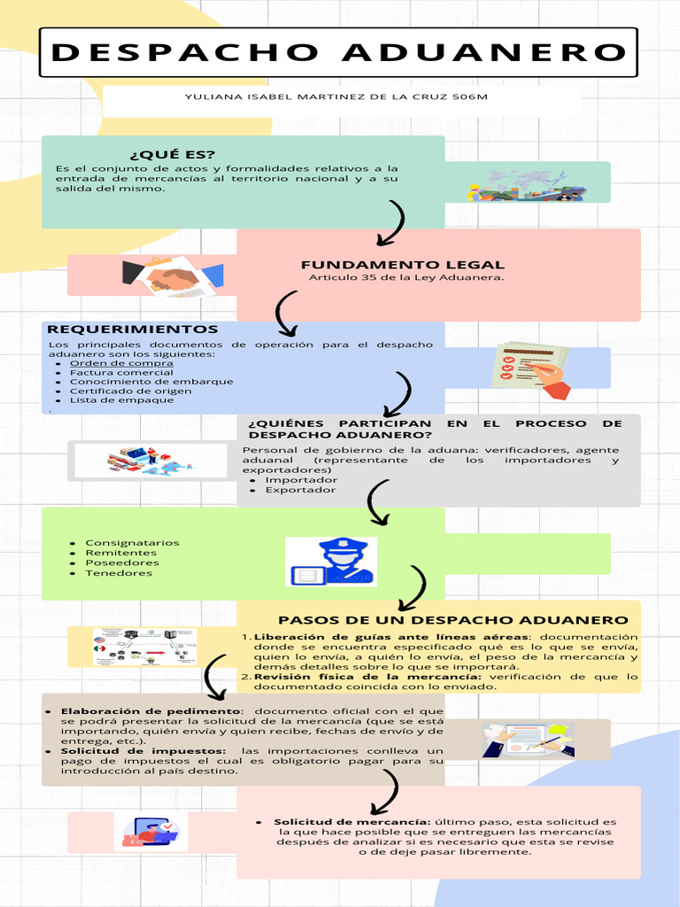 Proceso De Despacho Aduanero Simplificado Pdf
