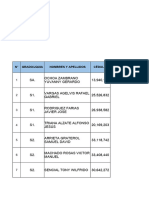 Segundo Formato de Las Urra 2024 Czgnb-11 Zulia