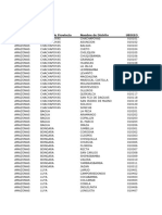 Elecciones 2001 - Distrital