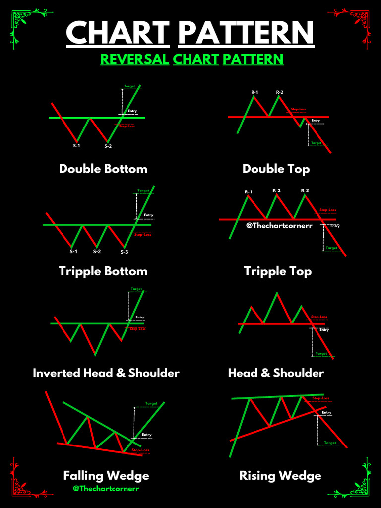 chart-sheet-pdf-valuation-finance-technical-analysis
