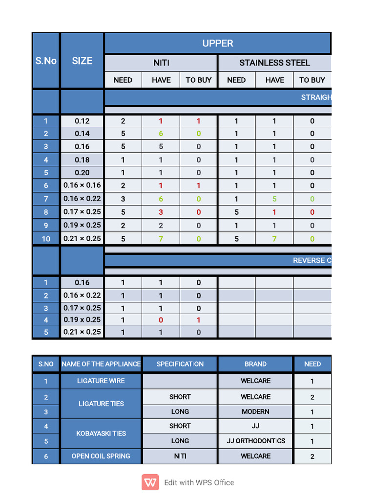 Orthodontic Materials List Download Free PDF Orthodontics