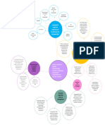 Mapa Mental Convención Sobre Los Derechos de Las Personas Con Discapacidad