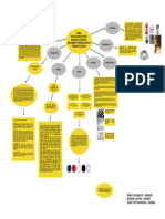 Mind Mapping Design Thinking Infographic Graph