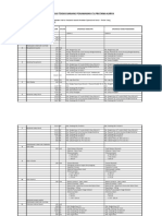 Spesifikasi Teknis CV - PRATAMA KARYA 2