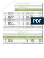 Exercise 2 Excel Logical Function