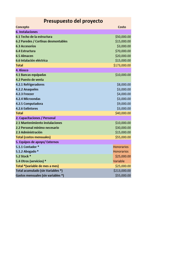 Presupuesto Del Proyecto | PDF