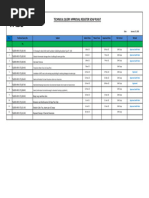 Technical Query Approval Register Soap Plant