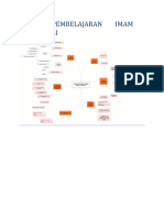 Mindmaps Strategi Pembelajaran Imam Al-Ghozali