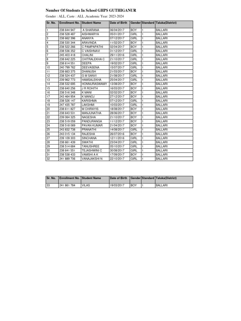student-list-of-ghps-guthiganur-pdf