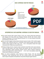 Data Koperasi Pangan