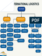 Estructura Organizacional