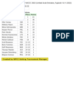 2022 11 14 UAE Fujairah WCCC Open WSC Points