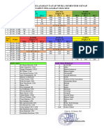 Jadwal Pelajaran Tingkat X Semester Genap