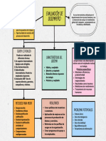 Mapa Conceptual Evaluacion de Desempeño en Psicologia Organizacional y Del Trabajo