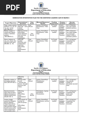 INTERVENTION-REMEDIATION PLAN-MAPEH 1