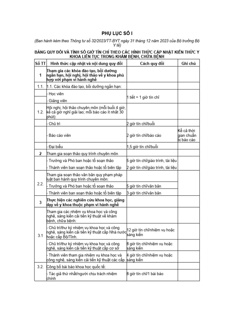 1 4 phu luc i iv cap nhat kien thuc y khoa pdf