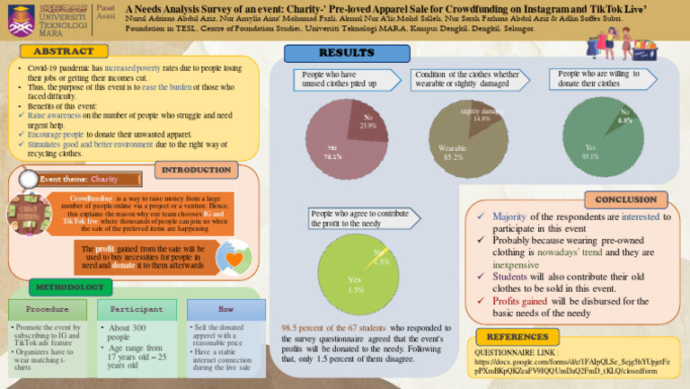 Survey Poster - T15 - Group 2 | PDF | Clothing | Economies