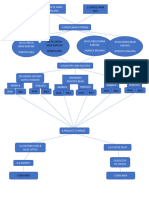 Bisnis Opration Chart Kopi