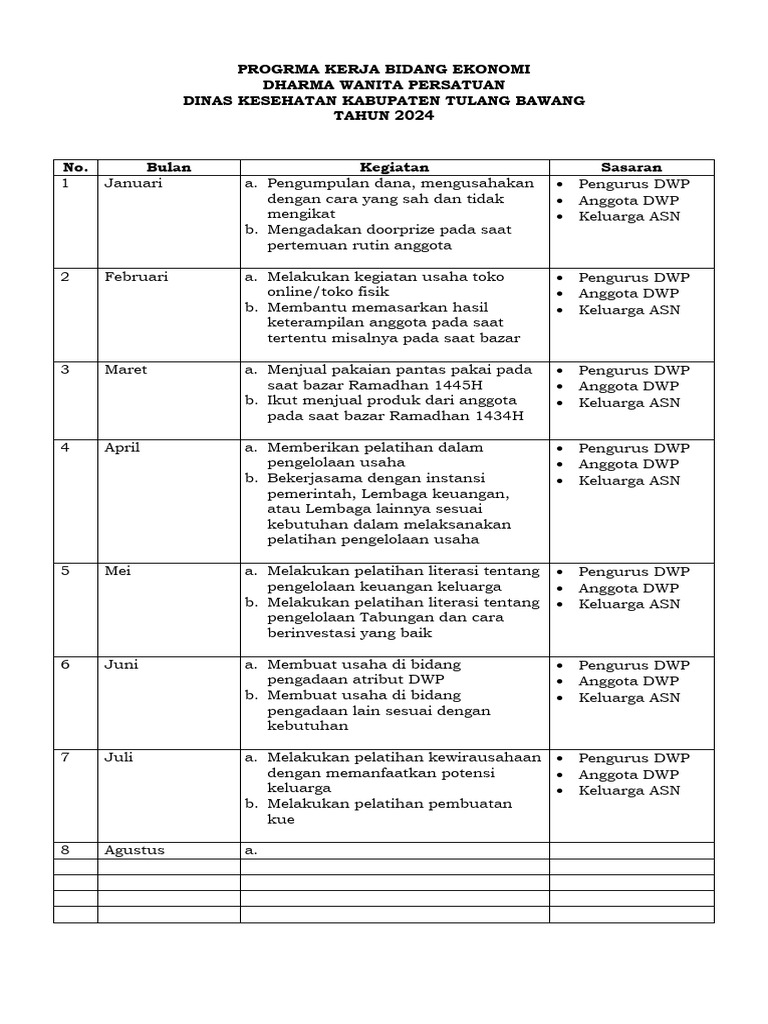 Program Kerja Ekonomi DWP 2024 | PDF