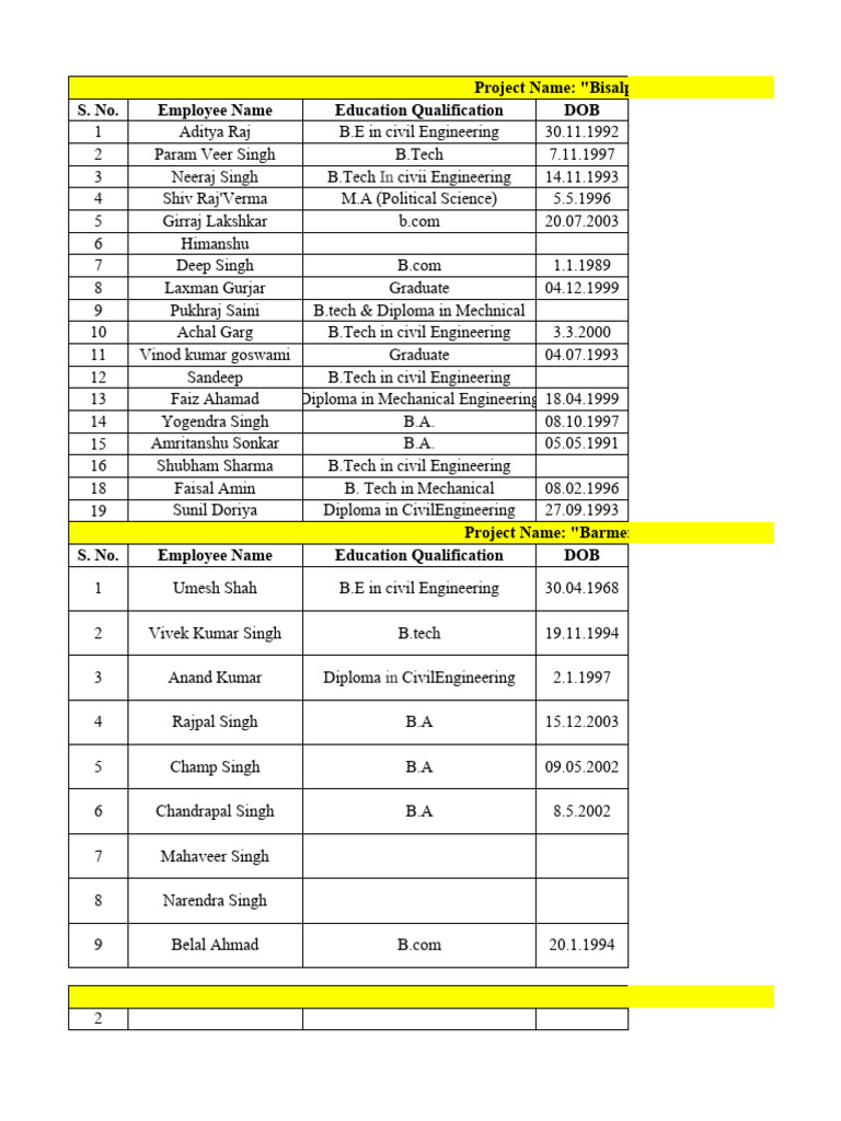 Offer Letter Sheet | PDF