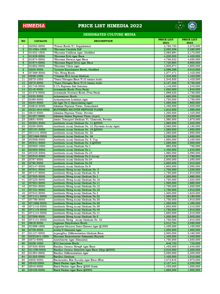 PRICE LIST HIMEDIA _ BOROSIL 2022 PDF Growth Medium Microbiology