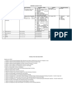 Overview Layanan PT SDM