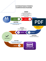 Alur Pendaftaran Peserta Uji Kompentensi Mandiri