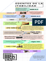 Infografia Linea Del Tiempo Timeline Historia Cronologia Empresa Profesional Multicolor