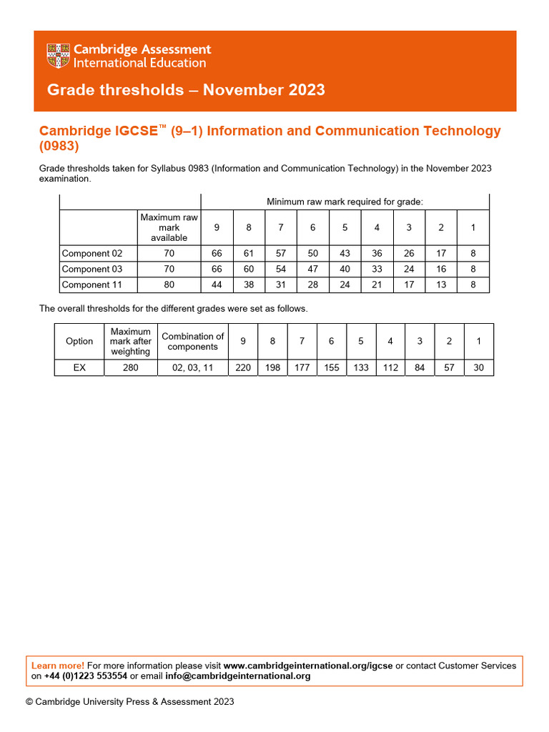 Cambridge Igcse 9 1 Information and Communications Technology 0983 ...