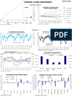 2024-1-16, Positioning, Flows, Sentiment