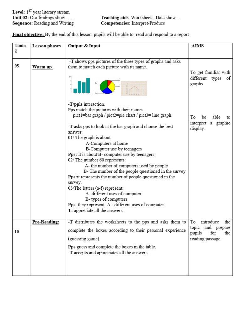 Our findings show reading and writing pdf chart cognition