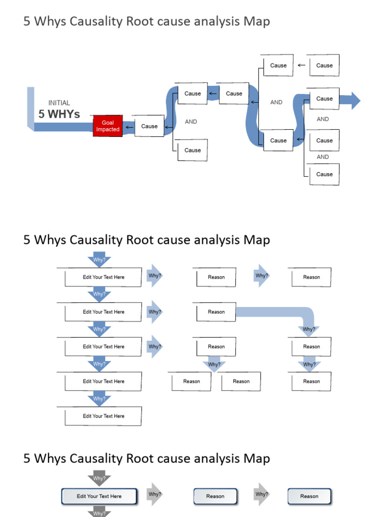 5 Whys Root Cause Analysis Template | PDF
