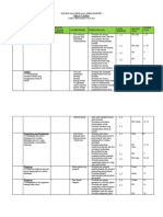 Format Kisi-Kisi - PAS - Kelas 5 - SUNDA