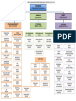 Carta Organisasi Pentadbiran SK Kindu 2022-2023
