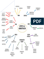 Mapa Conceptual