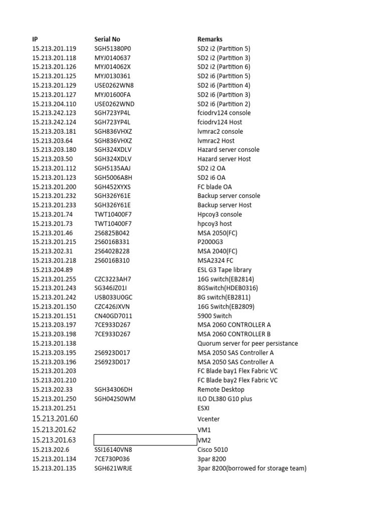 Hw ip details pdf computer engineering classes of computers