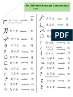 Colloquial Terms For Chinese Character Components