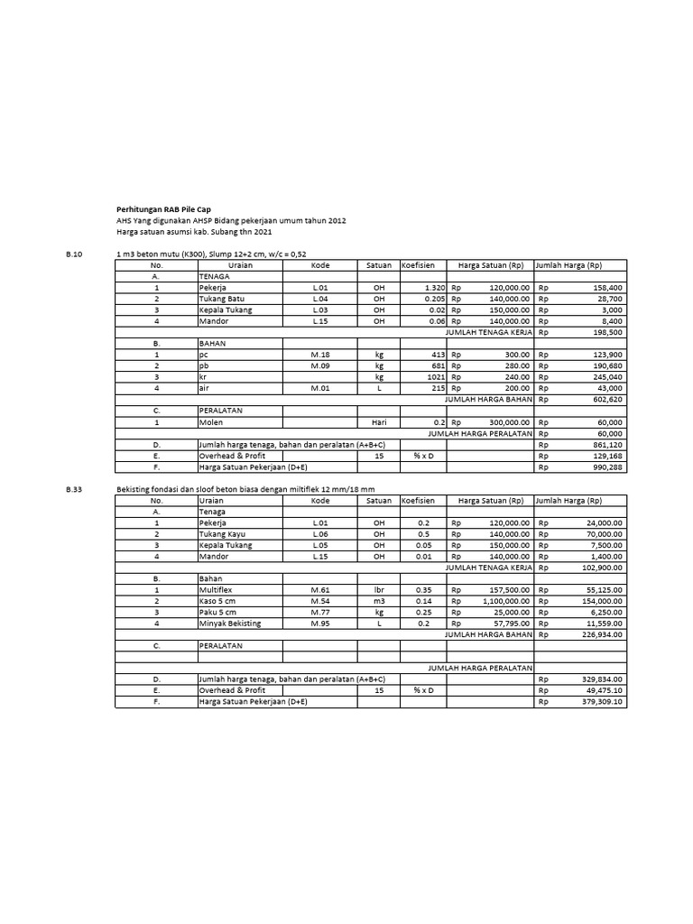 RAB Pekerjaan Pile Cap Beton | PDF