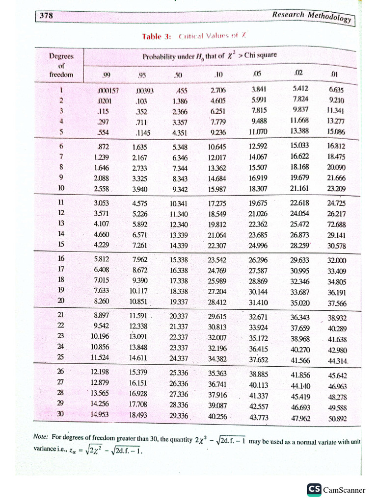 Chi square table pdf