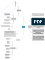 Peta Minda Konsep Kendiri