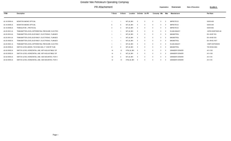 GNPOC Downstream Equipment List | PDF | Equipment | Manufactured Goods