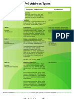 Ipv6 Address Types