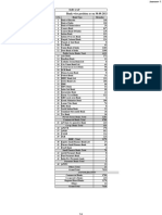 1.banking Network Summary