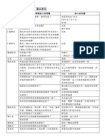 Case 3 劇本 頭痛