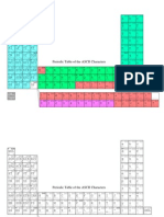 Periodic Table of The ASCII Characters