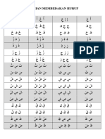 Latihan Membedakan Huruf