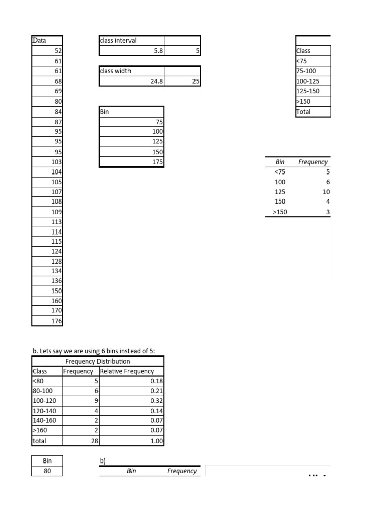 Eco306 hw2 excel total pdf histogram statistics