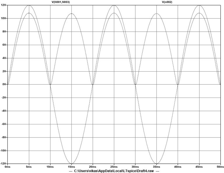 Full Wave Rectifier Graph PDF