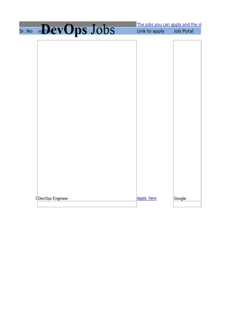 Devops Jobs | PDF | Cloud Computing | Amazon Web Services